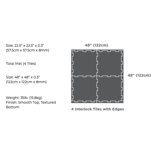 2x2 Tile 4 Pack with Edging (48" x 48" Floor Space)